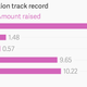 Image for article titled Charted: India’s telecom auctions have had more damp squibs than hits